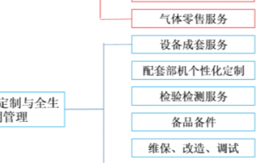 HangYang